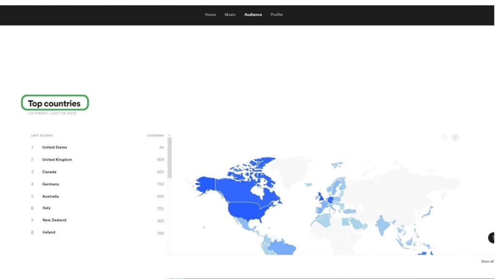 Spotify Artists Dashboard Audience Top Countries