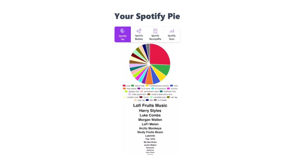 Spotify Pie Chart on Desktop