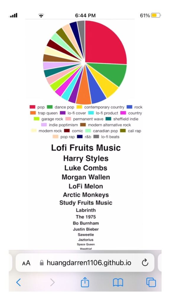 Visualize to Spotify Pie Chart